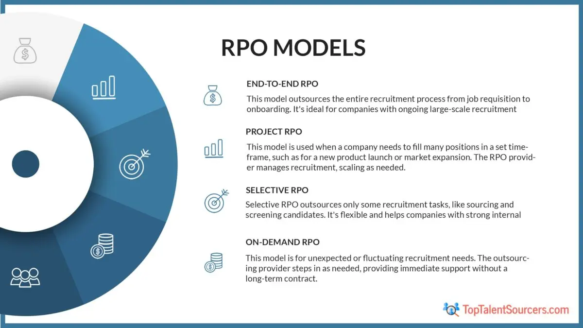 RPO Models - TopTalentSourcers