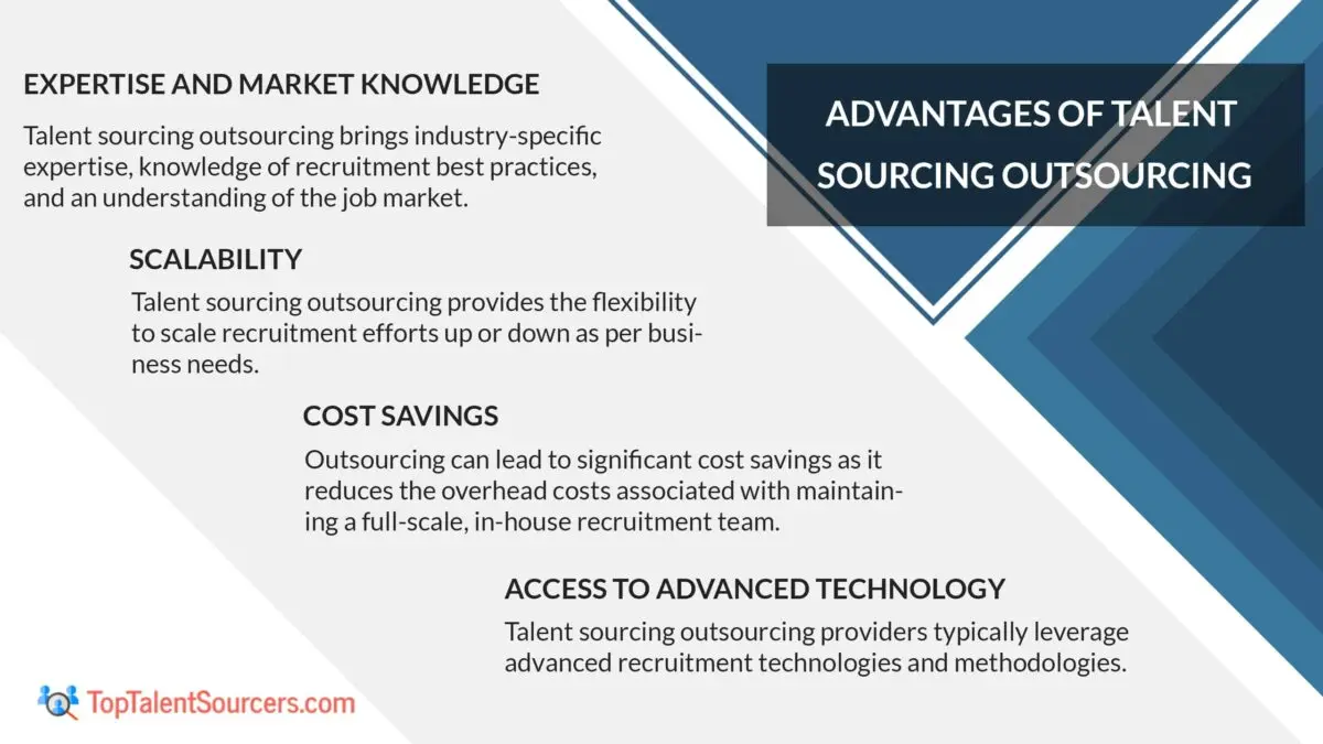 Advantages of Talent Sourcing Outsourcing - TopTalentSourcers