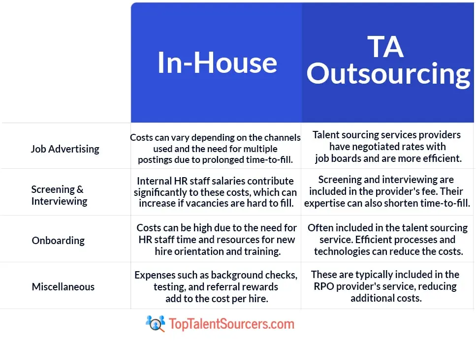 In-House Vs. Talent Acquisition Outsourcing Comparison Table - TopTalentSourcers