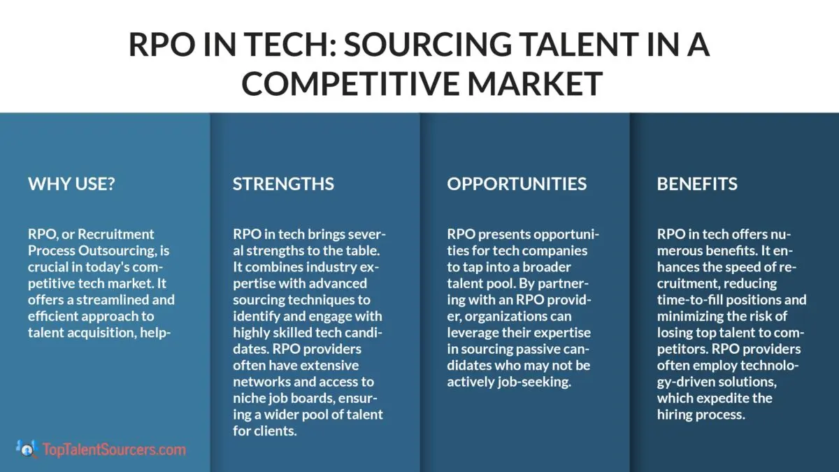 RPO in Tech: Sourcing Talent in a Competetive Market - TopTalentSourcers