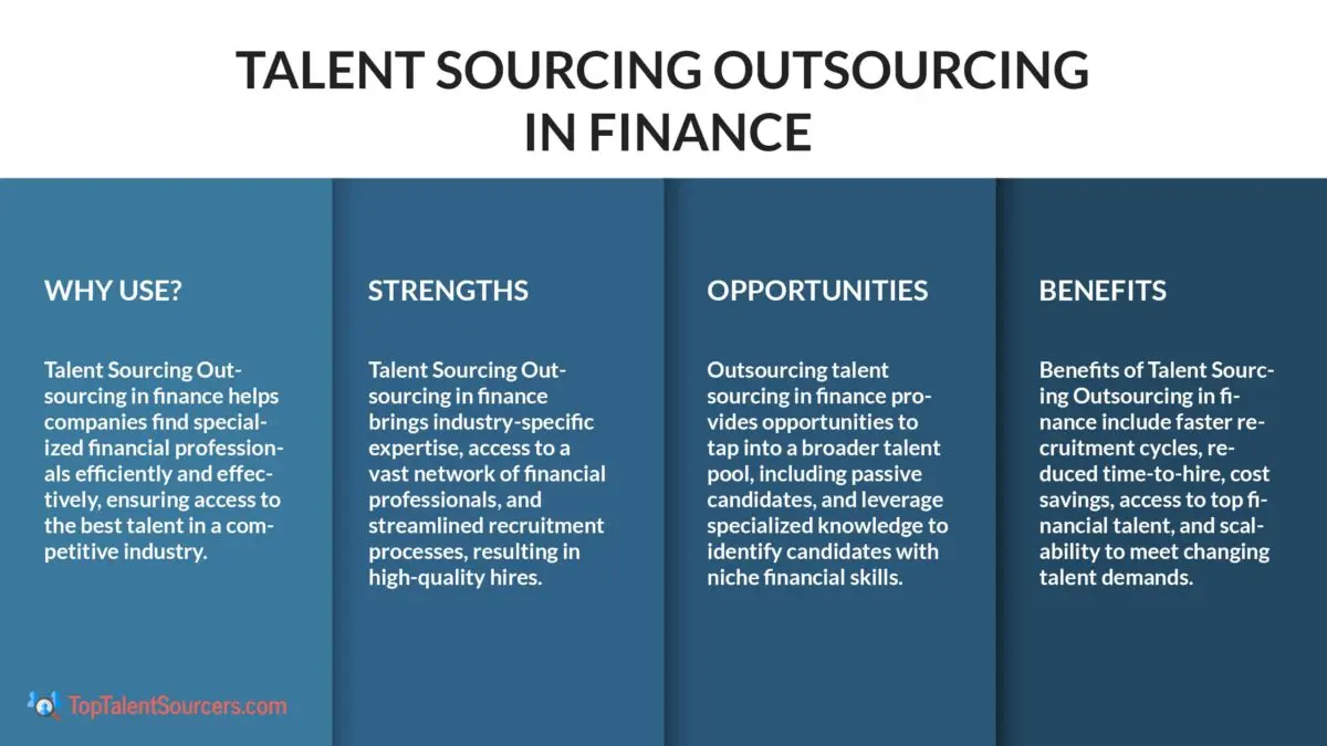 Talent Sourcing Outsourcing in Finance - TopTalentSourcers